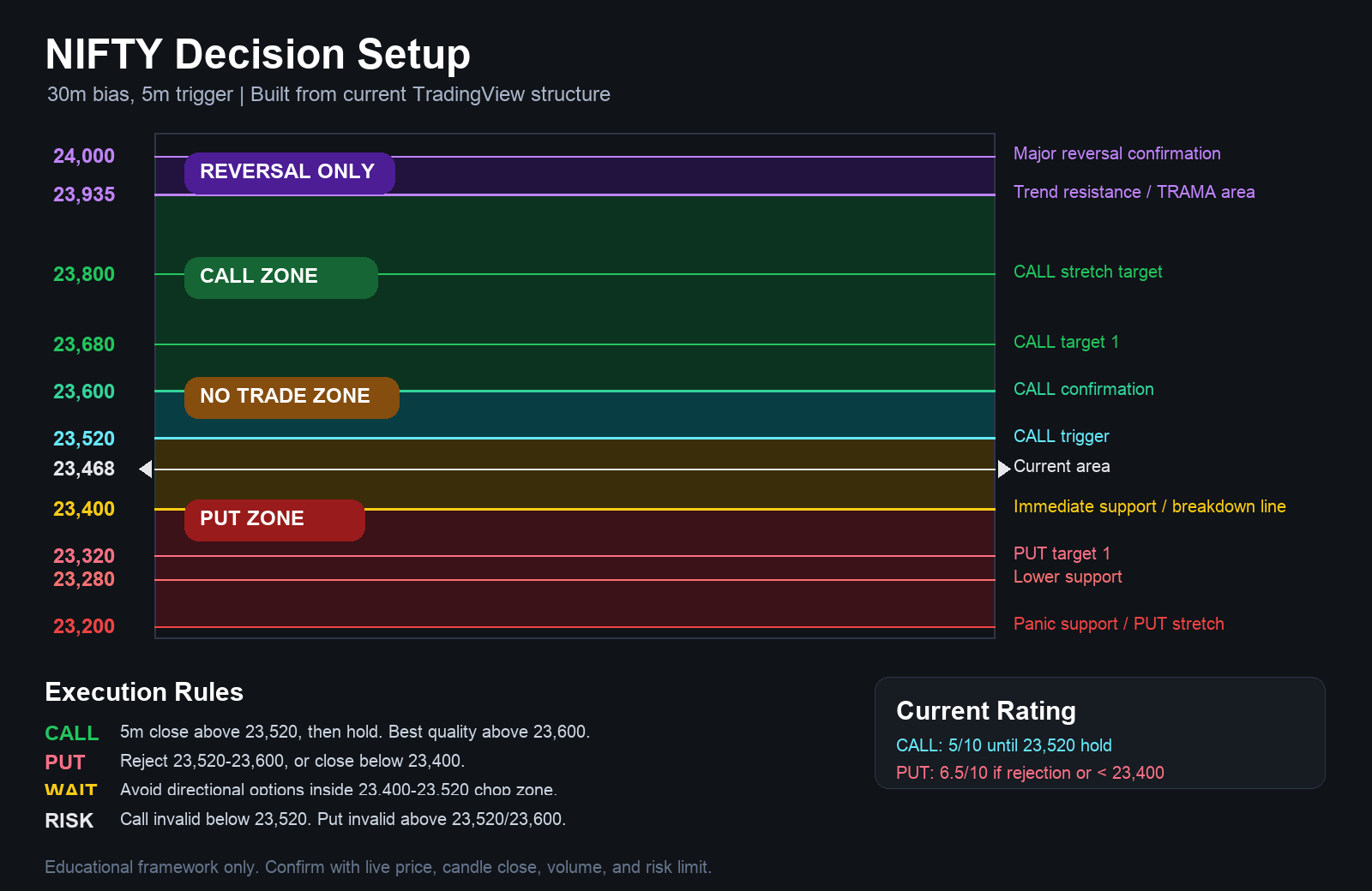 NIFTY decision map reference